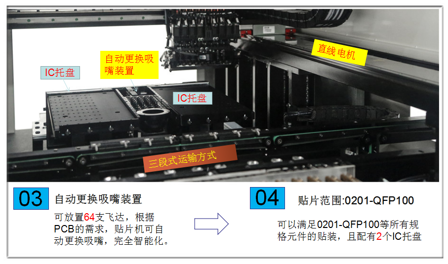 SMT贴片机操作方法